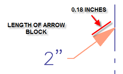 options - arrow size 2